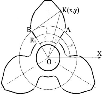 多級(jí)離心風(fēng)機(jī)